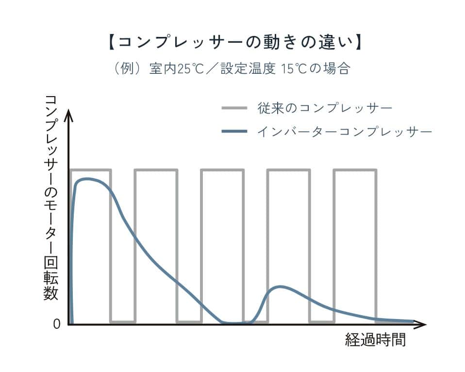 ハイパワー・コンプレッサー