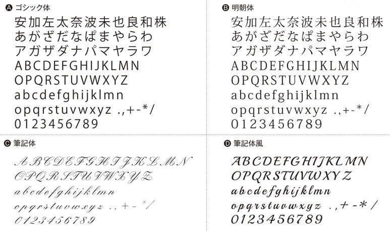 名入れフォント一覧